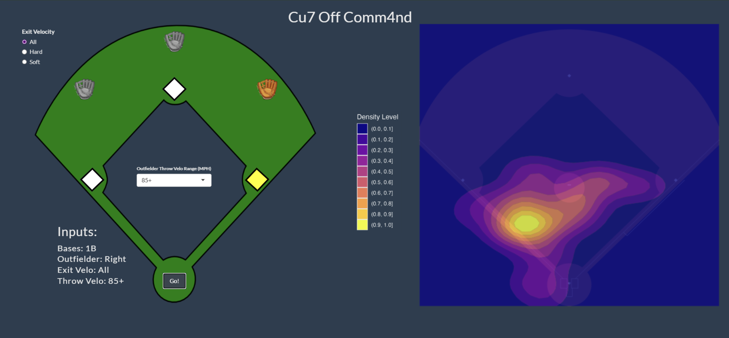 Heatmap